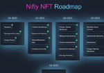 Nifty-NFT: Empowering Digital Creativity with Seamless Tokenization