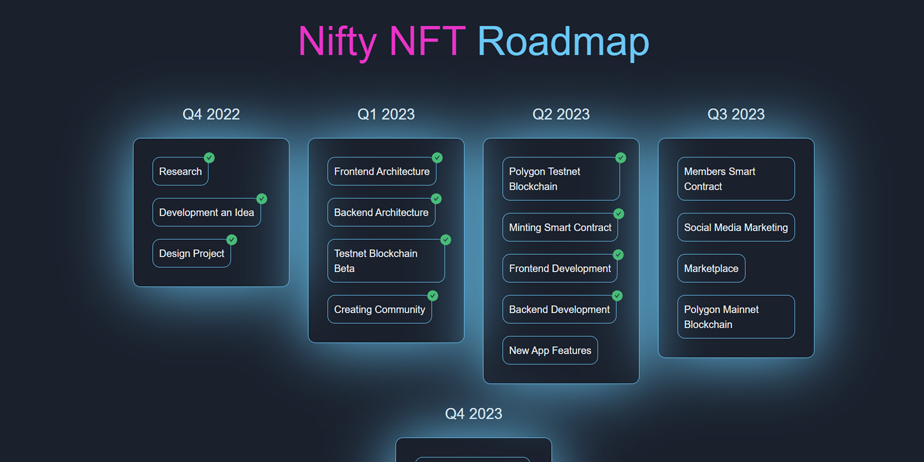 Nifty-NFT: Empowering Digital Creativity with Seamless Tokenization