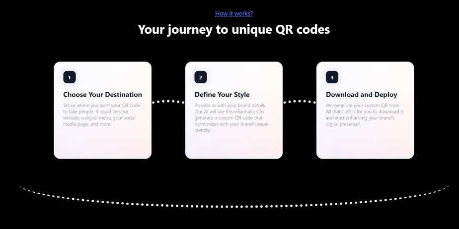 QRCode AI: Unique and Artistic QR Codes